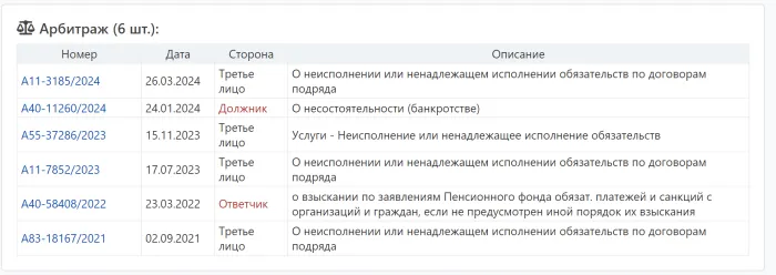 ООО "АРГО" ИНН 7726762636