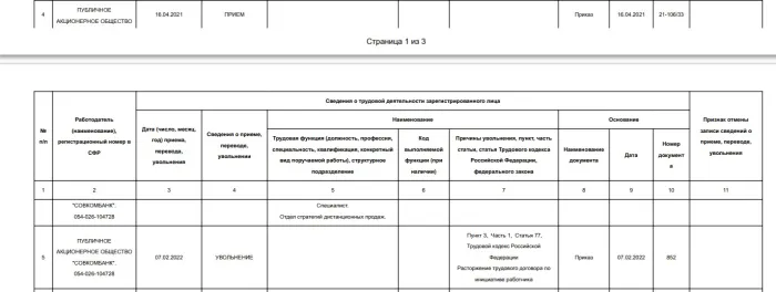 ПАО Совкомбанк
