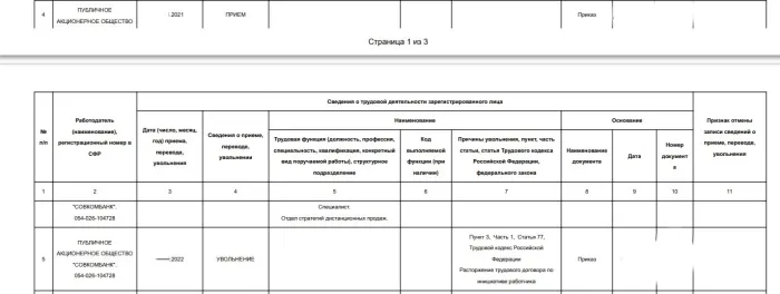 ПАО Совкомбанк