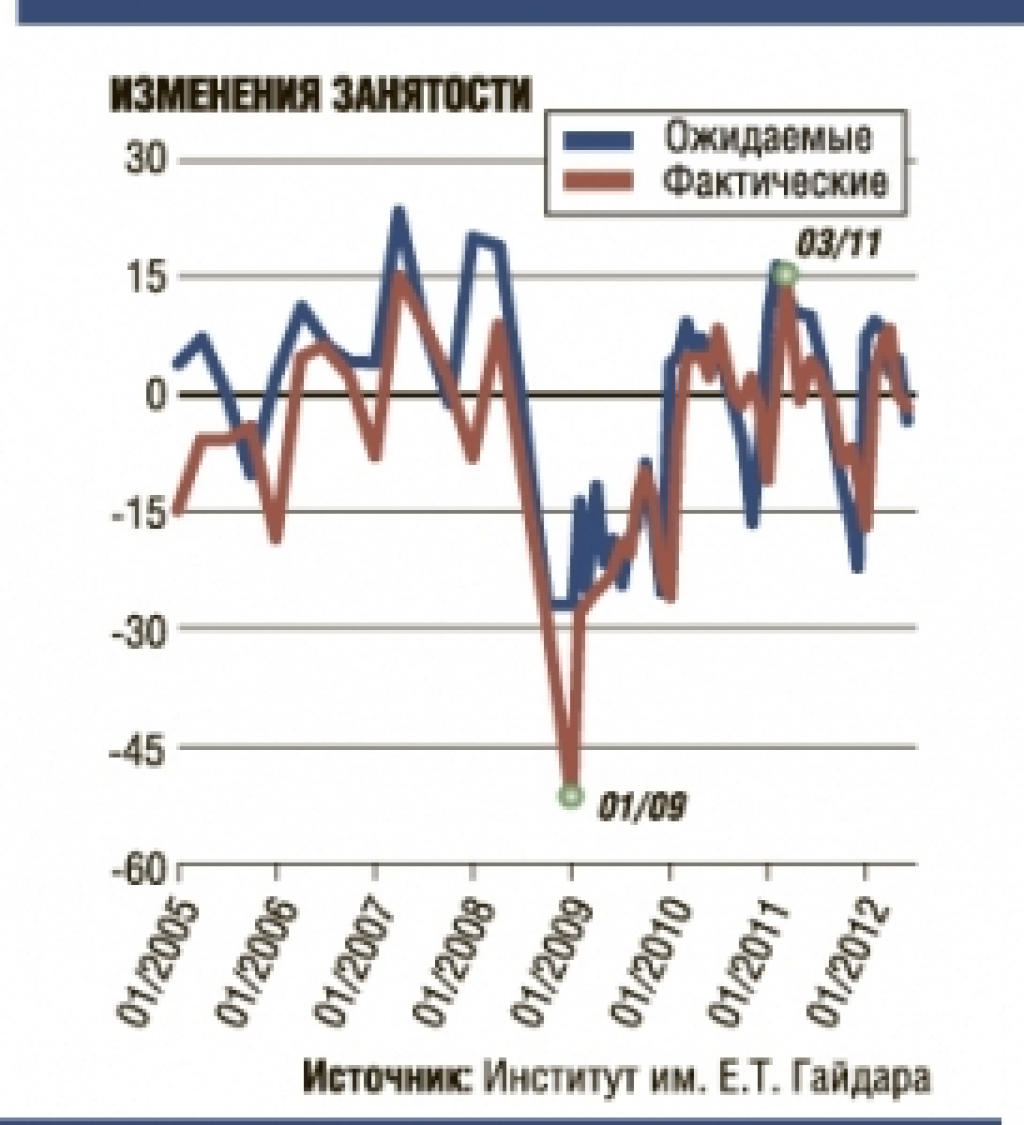Промышленникам подрежут зарплаты