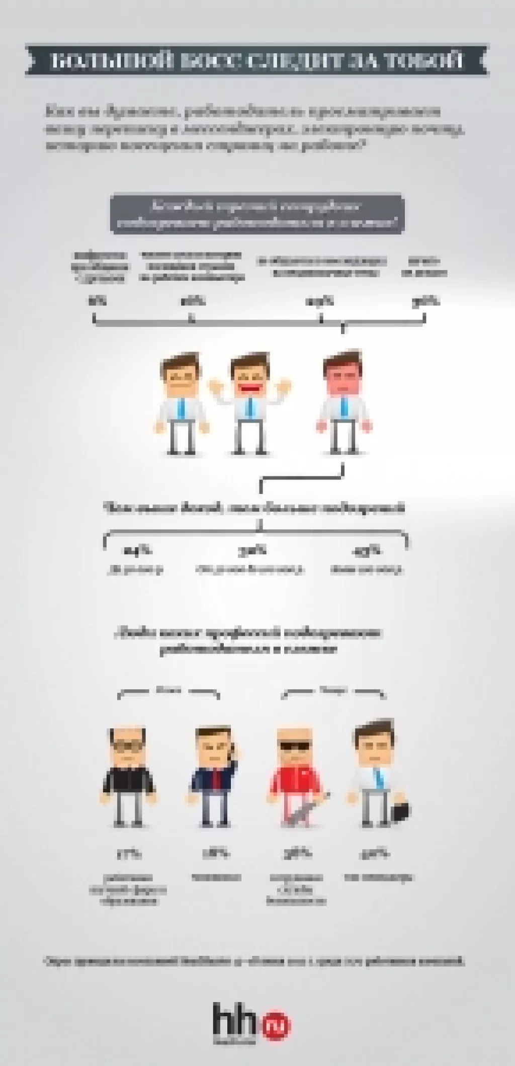 Большой босс следит за тобой