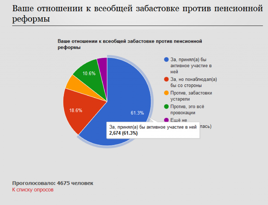 Antijob.net и всеобщая забастовка