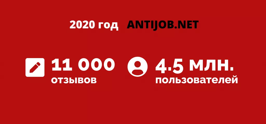 Отчет коллектива antijob.net за 2020 год